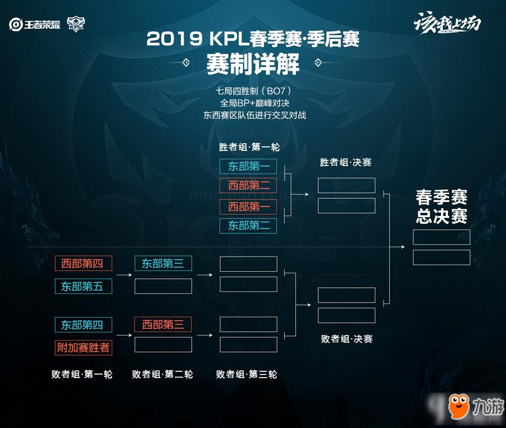 启程前往冬 启程前往冬